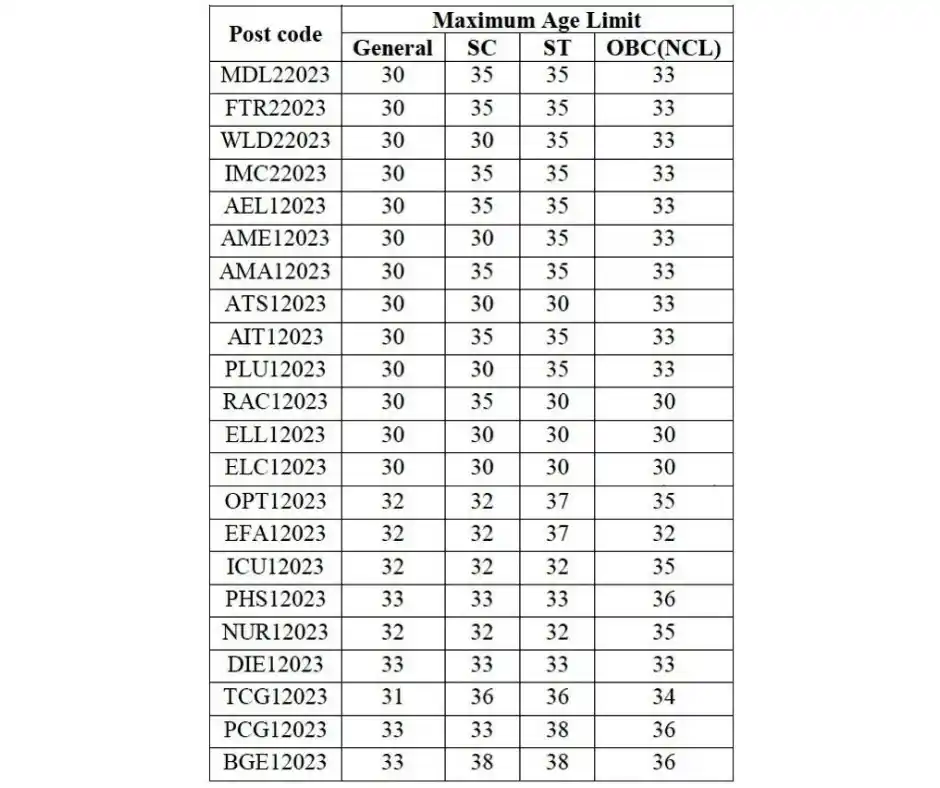 Oil india recruitment age limit criteria 2024